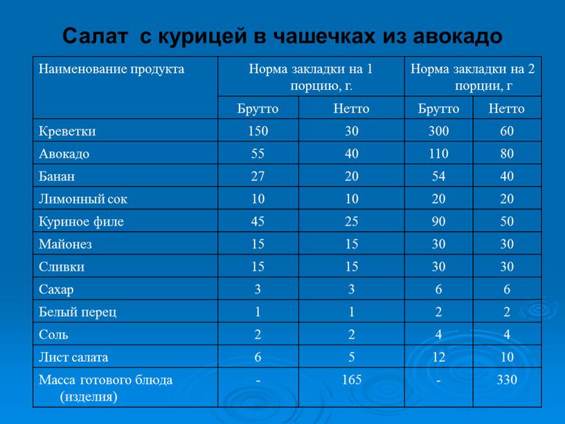 Салат с курицей в чашечках из авокадо