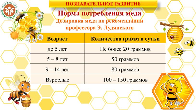 Возраст Количество грамм в сутки до 5 лет