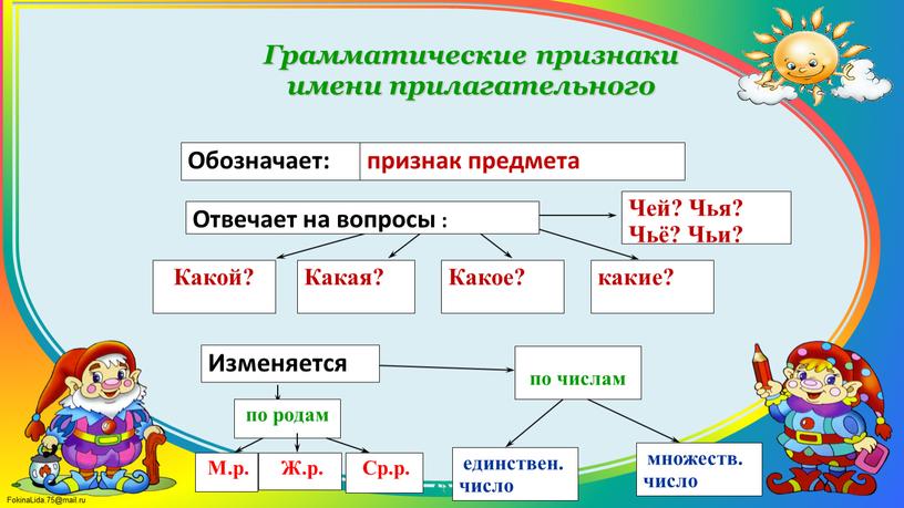 Изменяется Какой? Отвечает на вопросы :