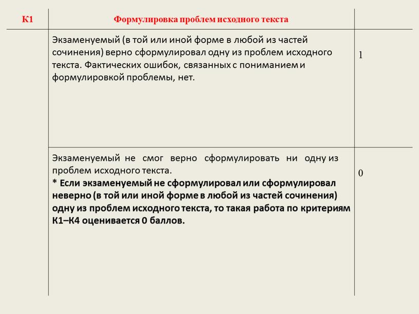 К1 Формулировка проблем исходного текста