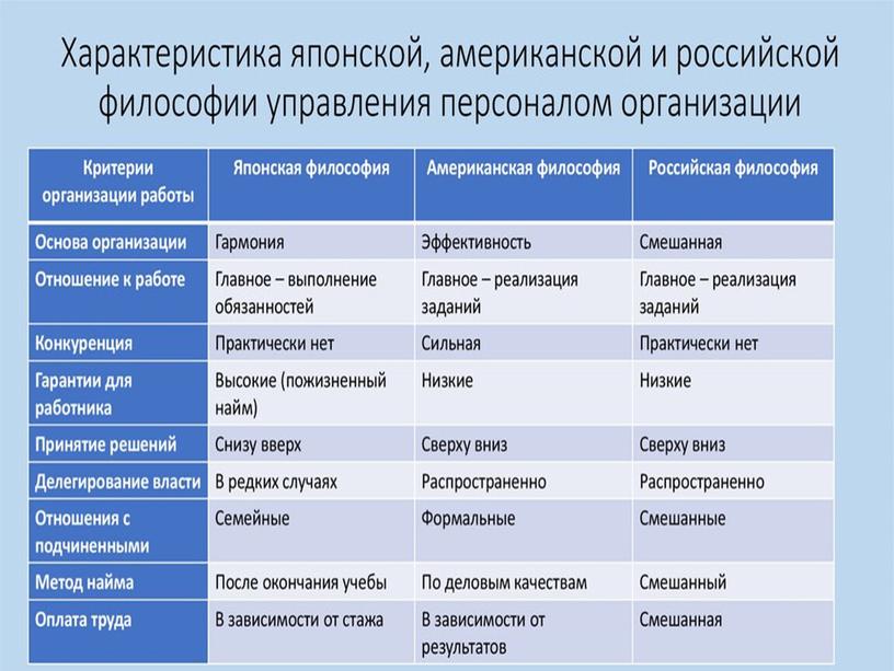 Понятие и сущность менеджмента