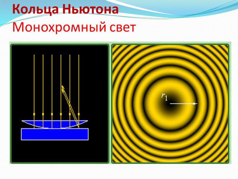 Кольца Ньютона Монохромный свет