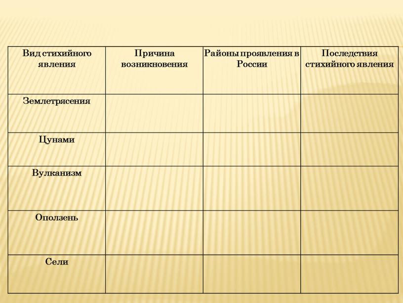 Вид стихийного явления Причина возникновения