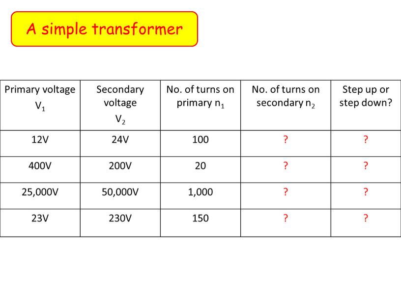 Primary voltage V1 Secondary voltage