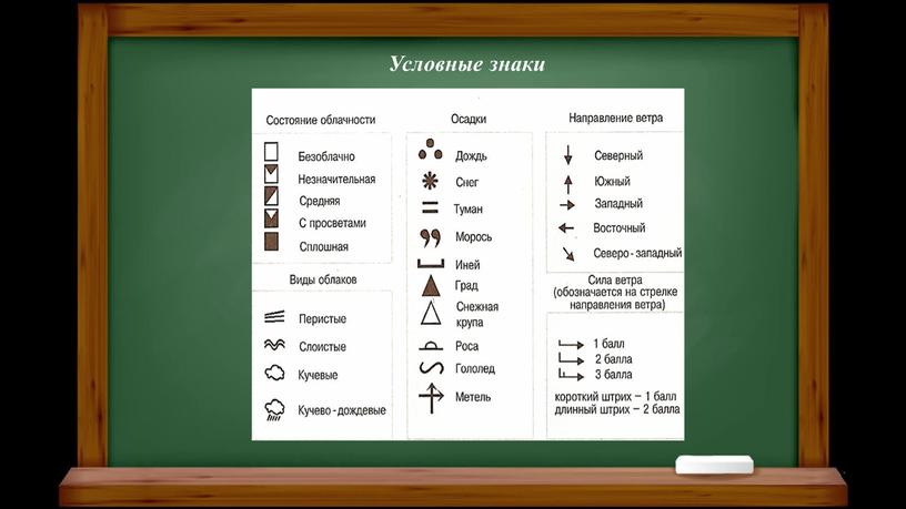 Условные знаки