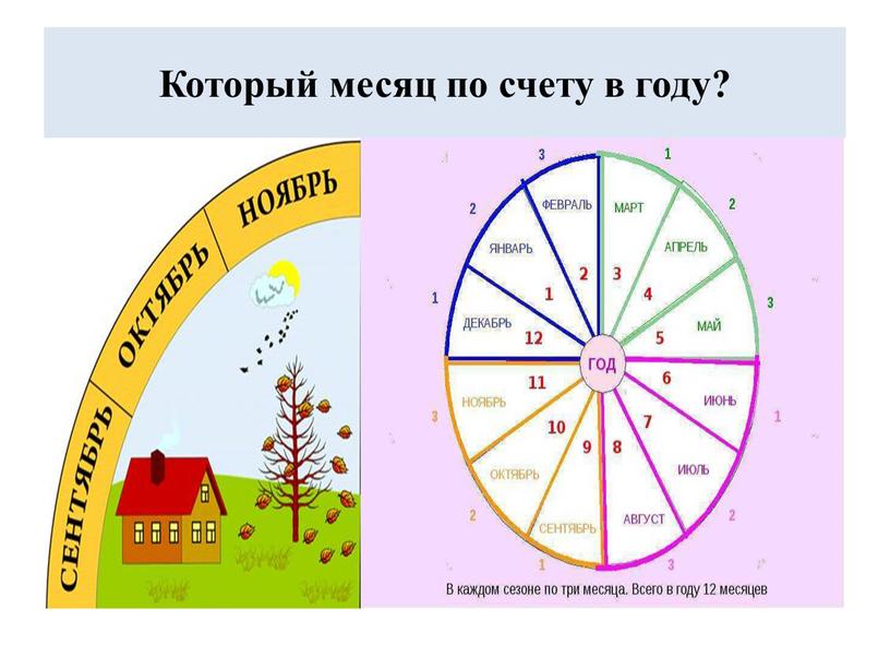 Который месяц по счету в году?