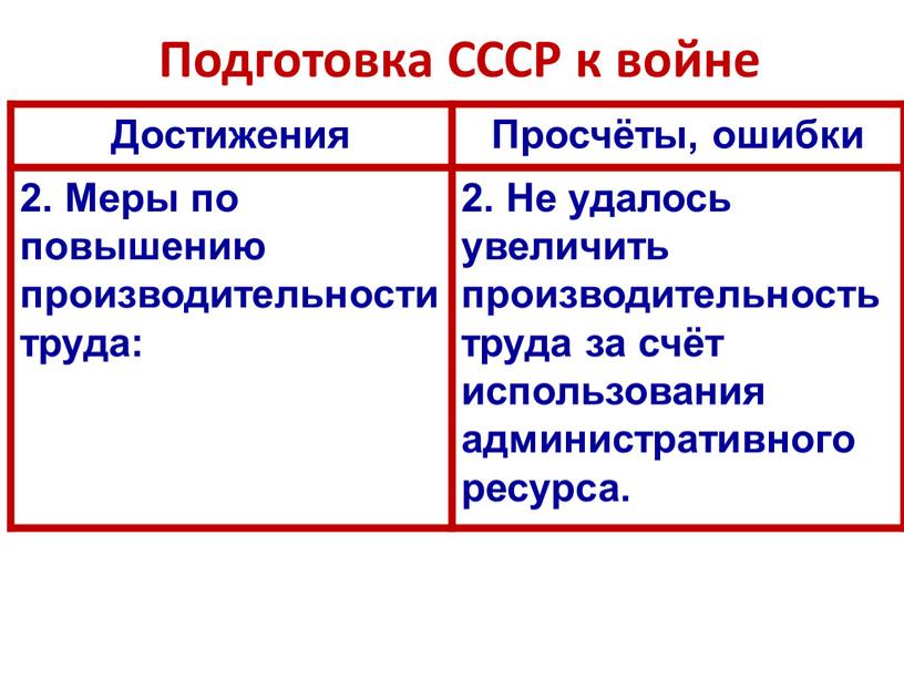 Подготовка СССР к войне Достижения