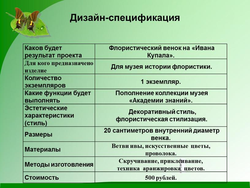 Дизайн-спецификация Каков будет результат проекта