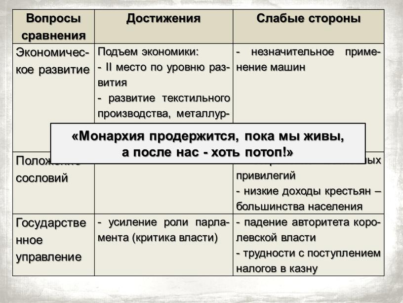 Вопросы сравнения Достижения Слабые стороны