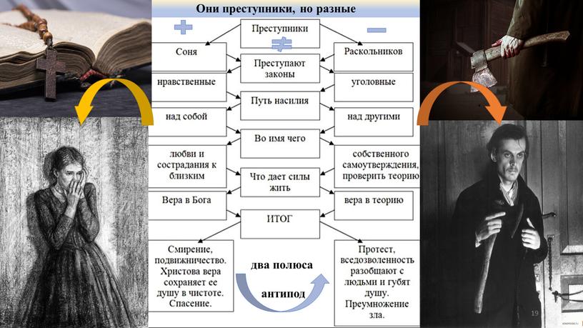 Они преступники, но разные антипод два полюса 19