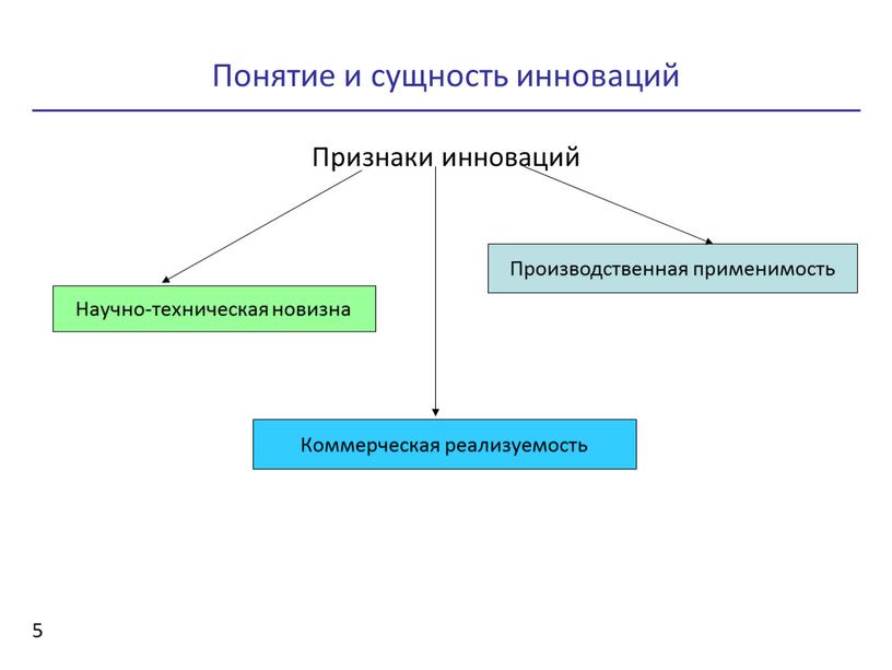 Что такое инновация идея опытный образец инвестиции