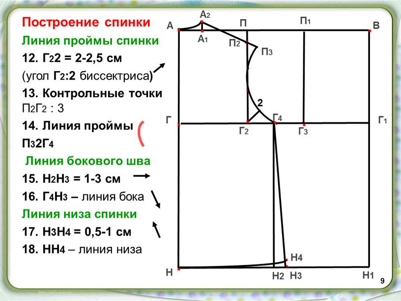 Построение спинки Линия проймы спинки 12