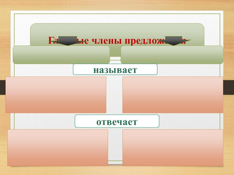 Ветка черемухи вид словосочетания