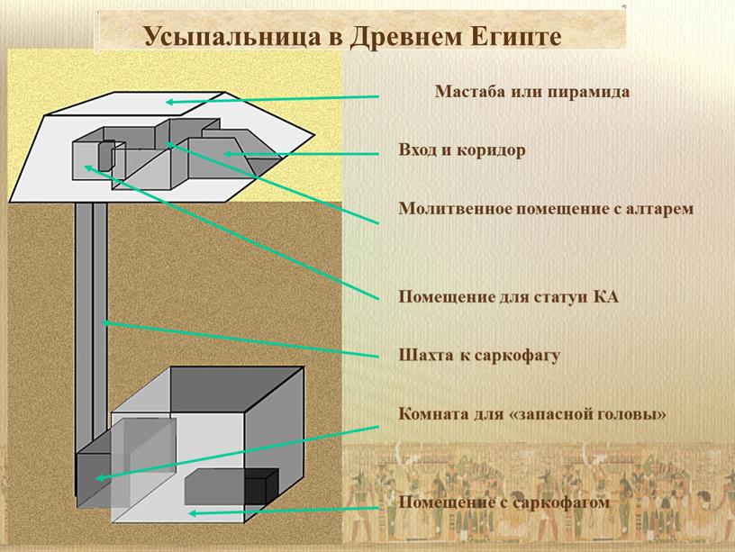 Презентация по истории Культура Египта