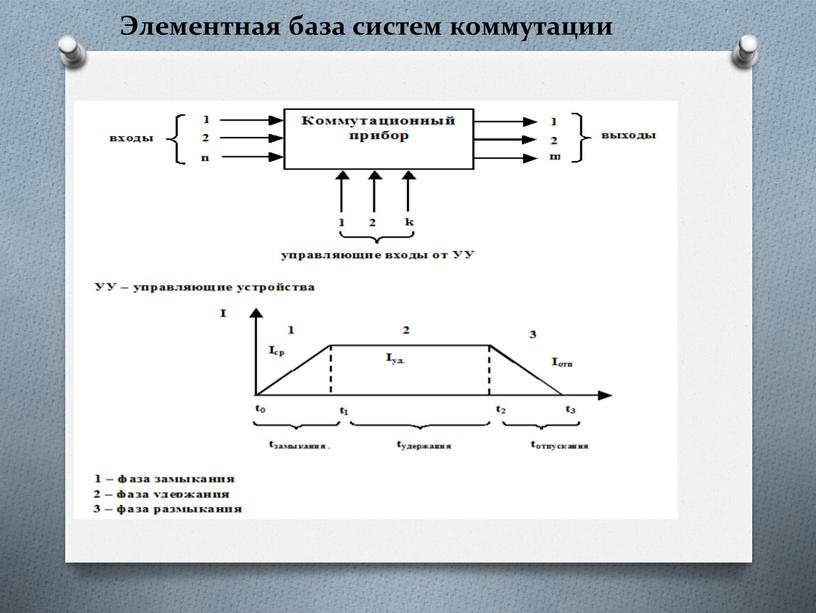 Элементная база систем коммутации