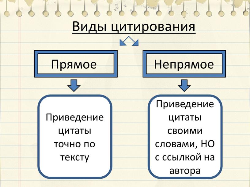 Виды цитирования Прямое Непрямое