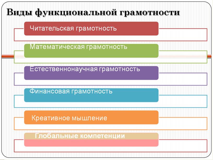 Выступление на едином методическом дне по теме "Функциональная грамотность младших школьников"