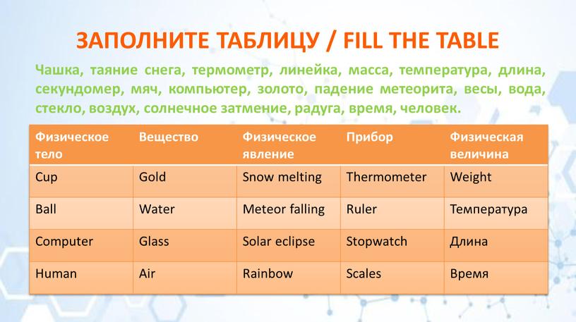 Физическое тело Вещество Физическое явление