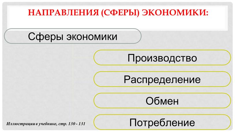 Направления (сферы) экономики: