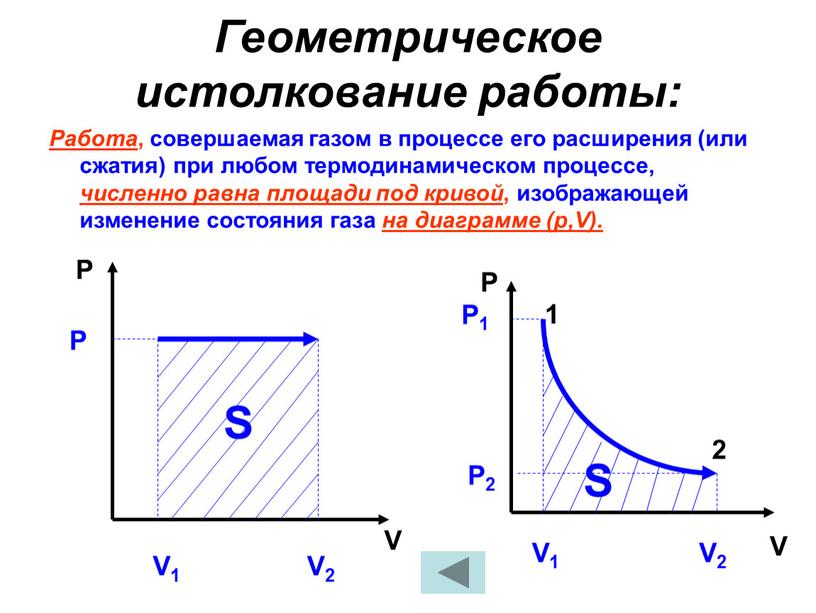 Геометрическое истолкование работы: