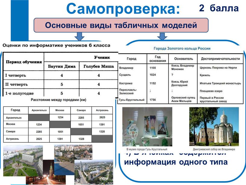 Самопроверка: Основные виды табличных моделей