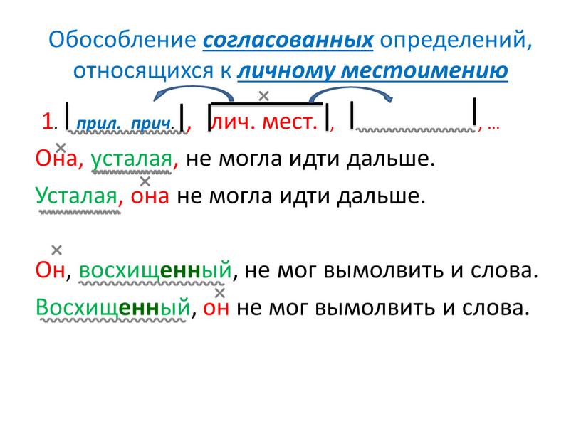 Обособление согласованных определений, относящихся к личному местоимению 1