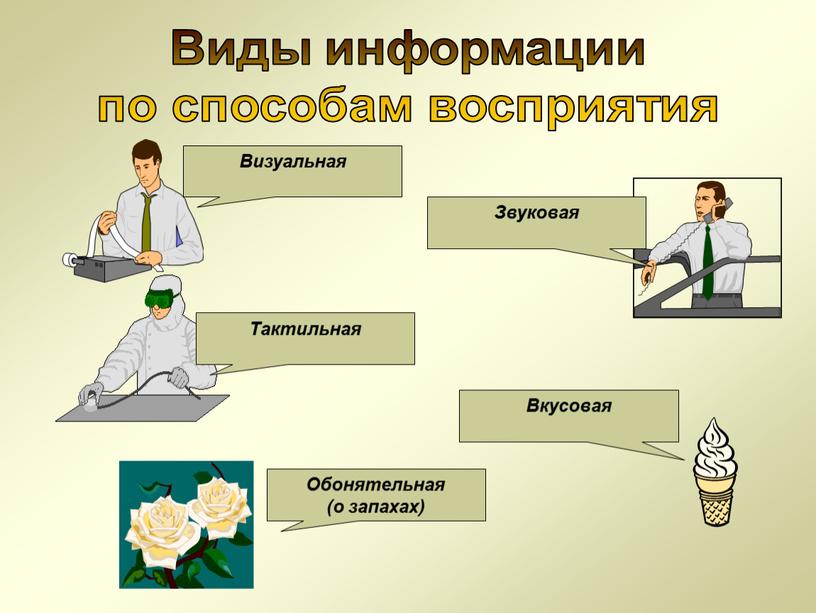 Виды информации по способам восприятия