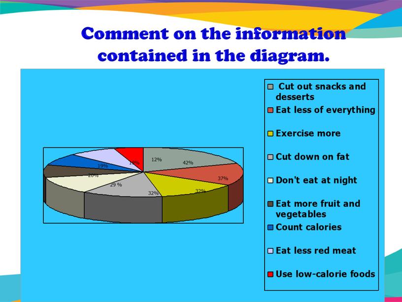 Comment on the information contained in the diagram