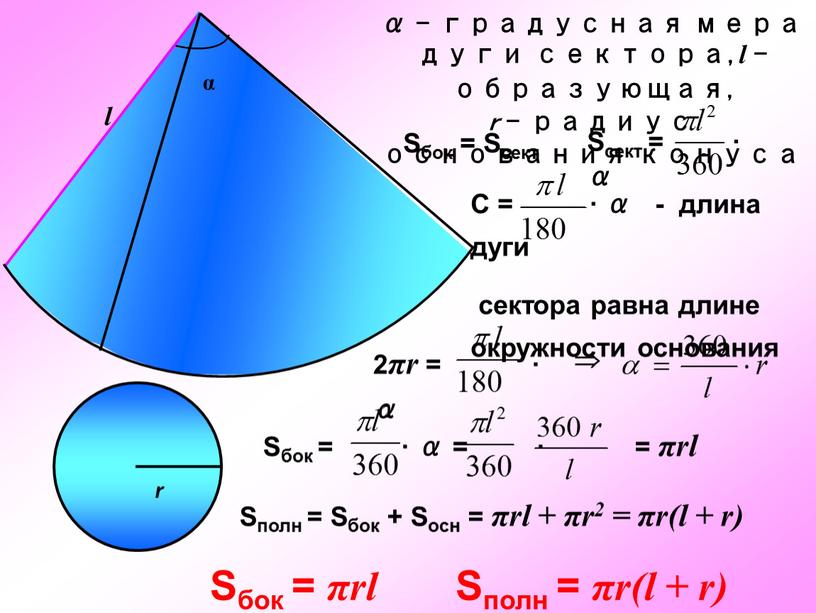 Sбок = Sсект  Sбок = πrl Sполн =