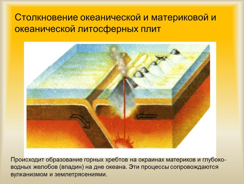 Столкновение океанической и материковой и океанической литосферных плит