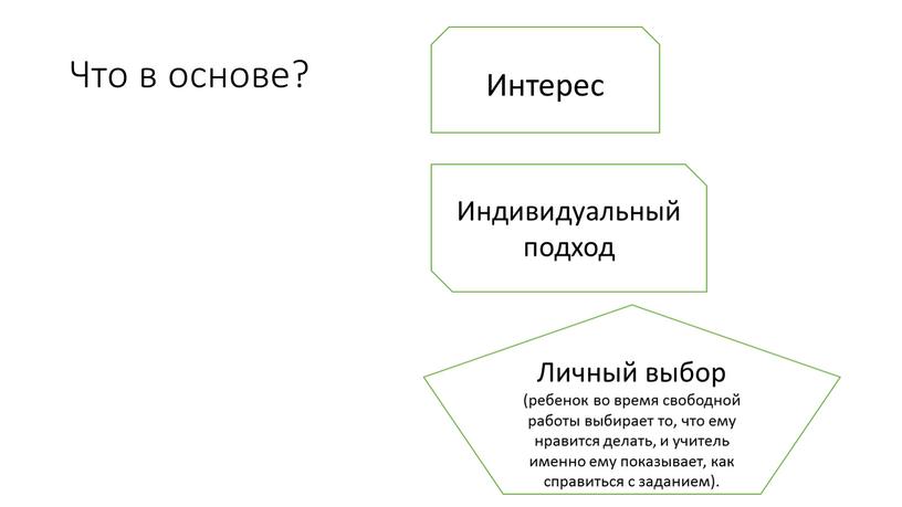 Что в основе? Интерес Индивидуальный подход