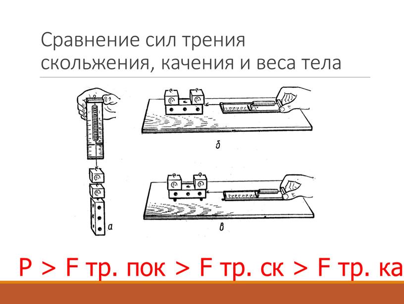 Сравнение сил трения скольжения, качения и веса тела