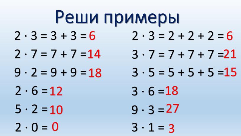 Реши примеры 2 ∙ 3 = 3 + 3 = 2 ∙ 7 = 7 + 7 = 9 ∙ 2 = 9 + 9…