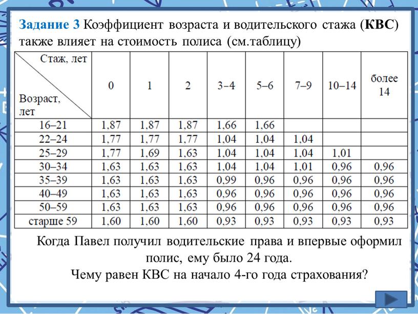 Задание 3 Коэффициент возраста и водительского стажа (