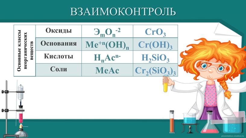 ВЗАИМОКОНТРОЛЬ Основные классы неорганических веществ