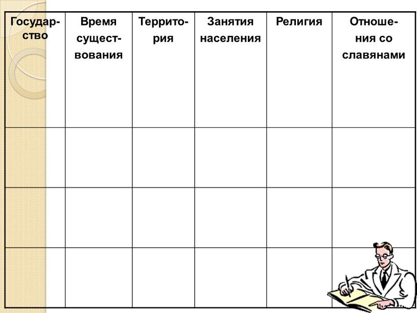 Государ-ство Время сущест- вования