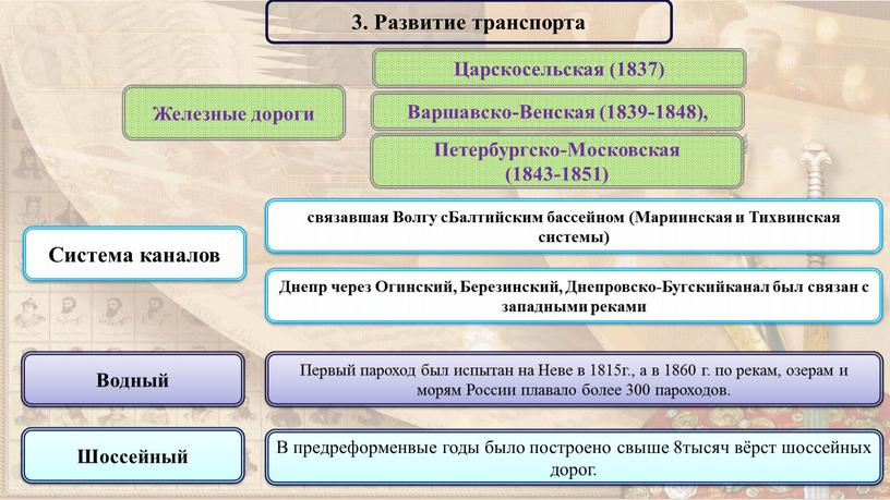 Развитие транспорта связавшая Волгу сБалтийским бассейном (Мариинская и