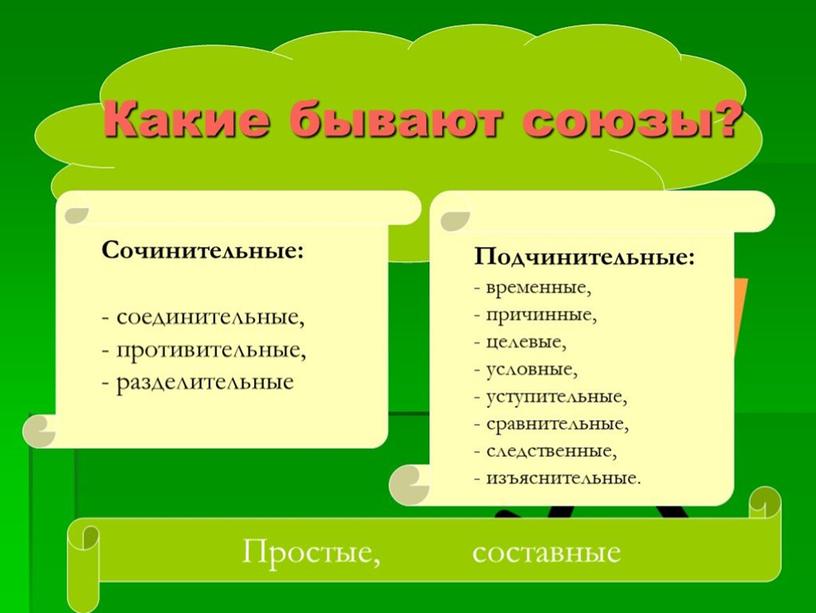 Презентация для урока в 7 классе по теме "Союз"