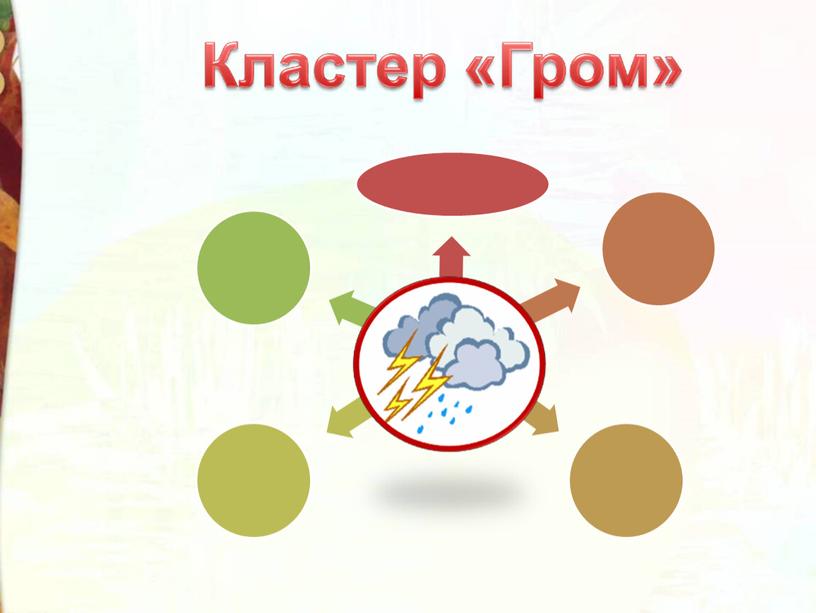 Литературное чтение 3 класс Школа России Раздел Поэтическая тетрадь 1 "Урок Ф.И. Тютчев Весенняя гроза".