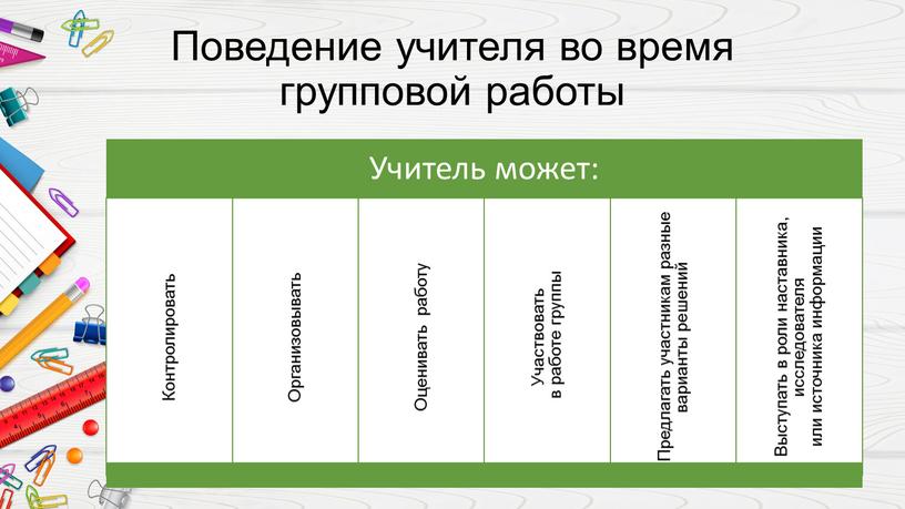 Поведение учителя во время групповой работы