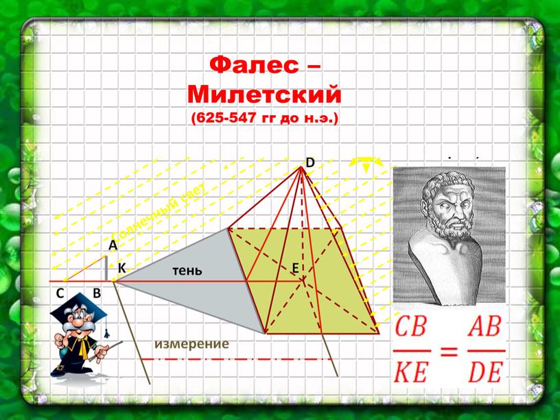 Фалес –Милетский (625-547 гг до н