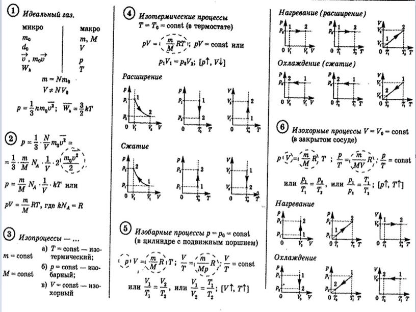 Абсолютная температура как мера средней кинетической энергии частиц. Уравнение состояния. Изопроцессы.