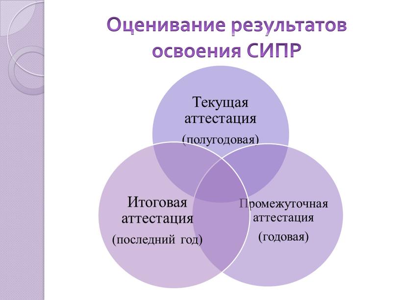 Оценивание результатов освоения