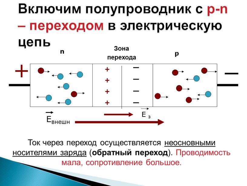 Зона перехода Включим полупроводник с p-n – переходом в электрическую цепь р n + + + + + + + + +