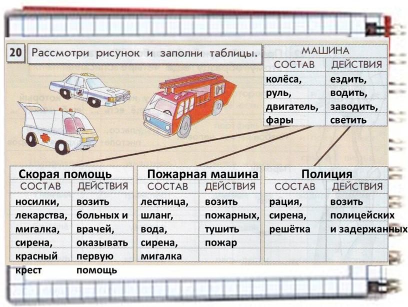 Скорая помощь носилки, лекарства, мигалка, сирена, красный крест возить больных и врачей, оказывать первую помощь