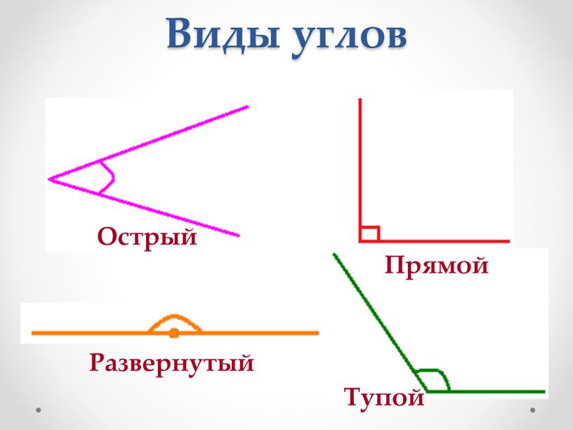 Виды углов Острый Прямой Развернутый