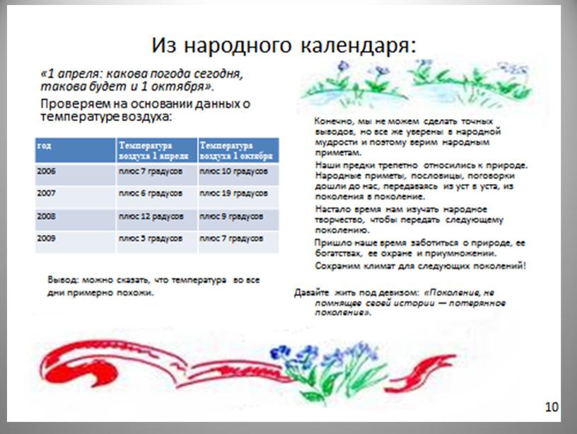 Опыт участия младших школьников в проекте ШПИРЕ