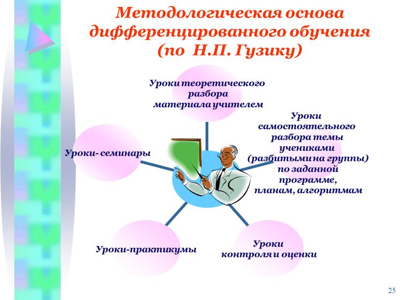 Методологическая основа дифференцированного обучения (по