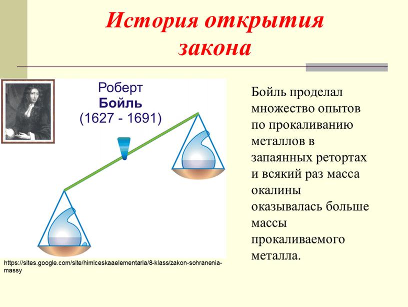 История открытия закона https://sites