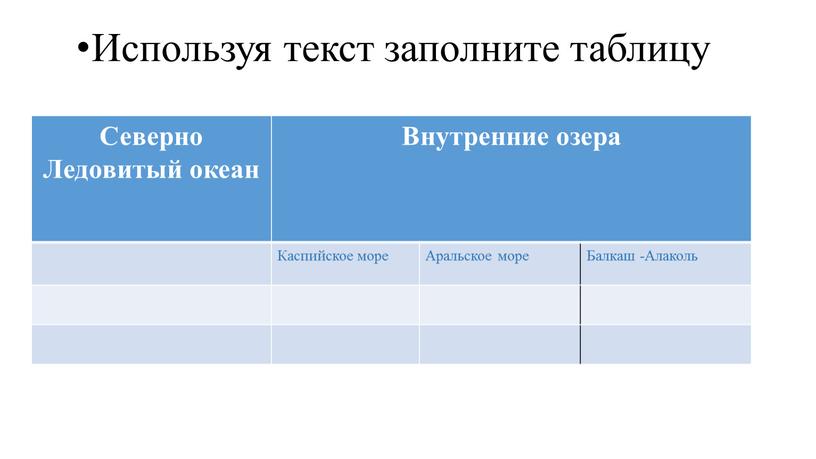 Используя текст заполните таблицу